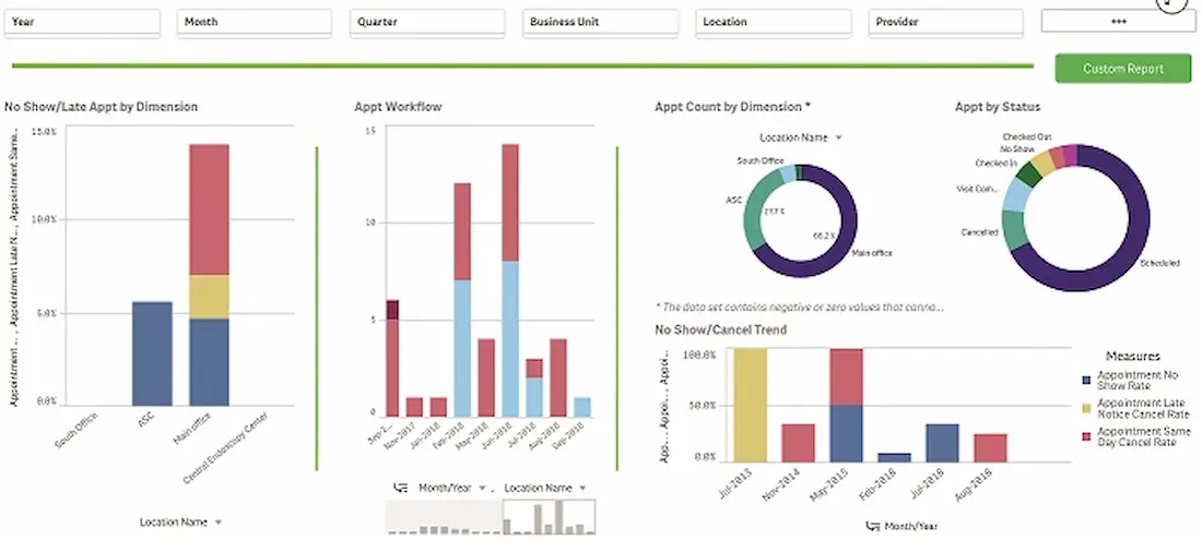 gGastro EHR & Endoscopy Report Writer Software EHR and Practice Management Software