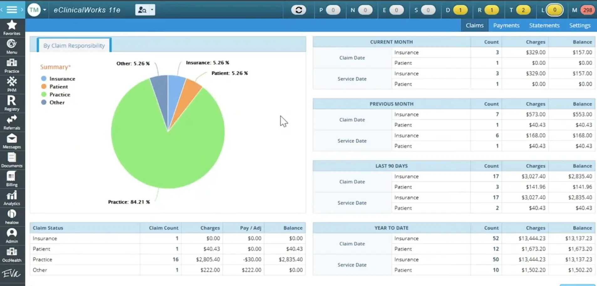 eClinicalWorks EMR software and Practice Management software - practice analytics demo screenshot.